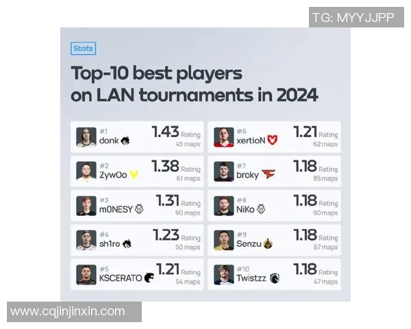 CSGO速度排行榜更新V5强势跻身前四名引发热议